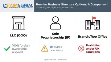 Comparison of Russian business structures OOO IP and branch office
