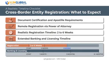 UK founder practical realities checklist for Russian company registration