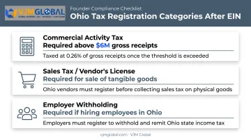 Ohio tax registration requirements including CAT sales tax and withholding