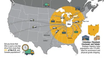 Ohio state map highlighting central US logistics and business hub location