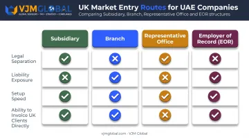 UK market entry options comparison: subsidiary branch representative office and EOR
