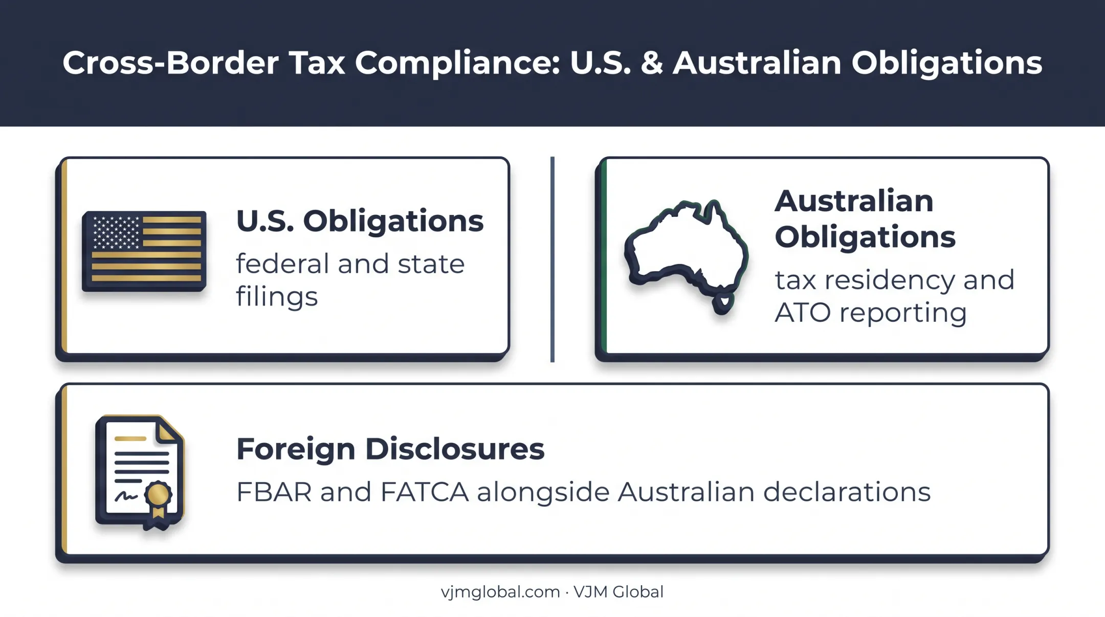 U.S. and Australian tax obligations for cross-border S corporation owners