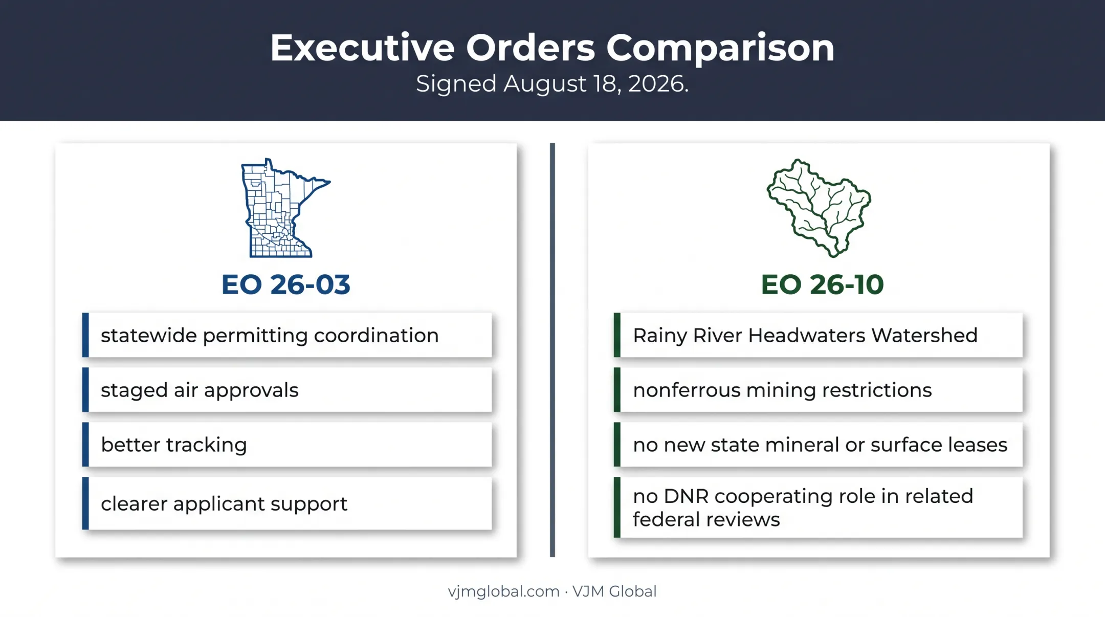 EO 26-03 statewide permitting reform versus EO 26-10 mining restrictions