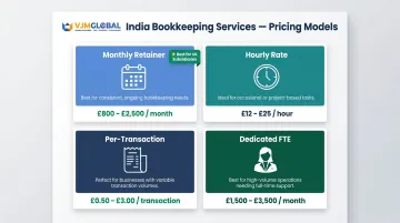 Four India bookkeeping pricing models comparison chart with costs and use cases