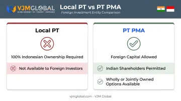 Local PT versus PT PMA ownership comparison for Indian investors