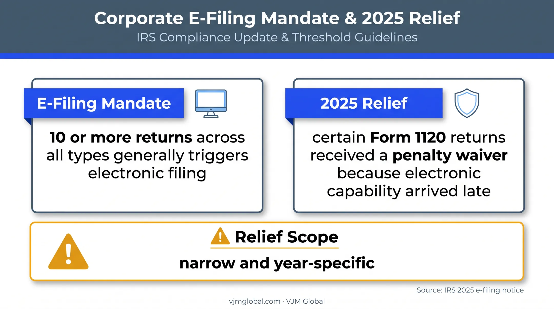 Form 1120-PC electronic filing mandate and temporary penalty relief