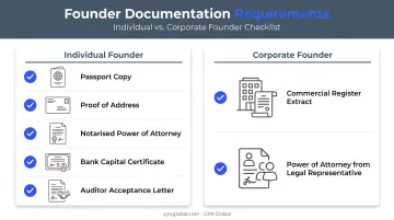 UK founder document checklist for Egyptian OPC incorporation