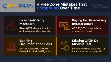 Four common UAE free zone company formation mistakes and their financial consequences