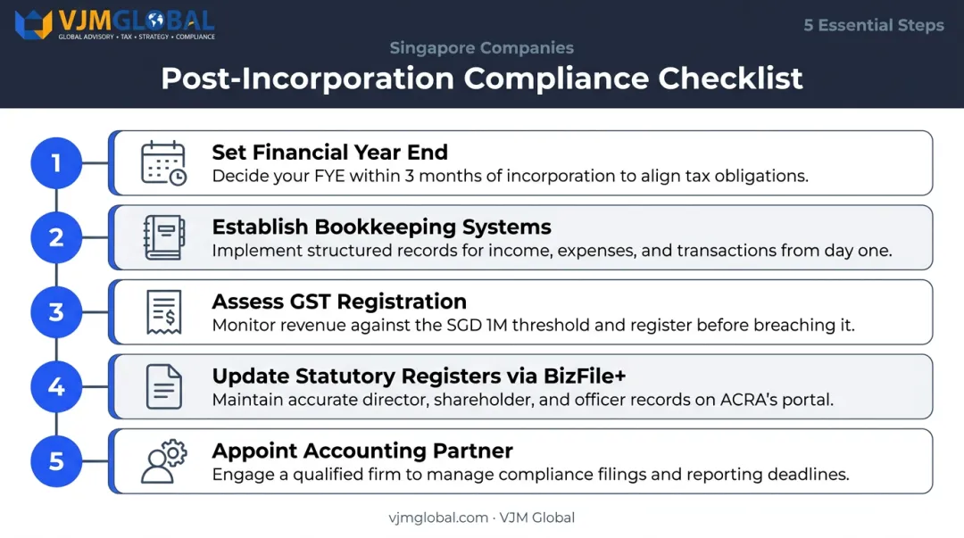 5-step Singapore post-incorporation compliance checklist for foreign-owned companies