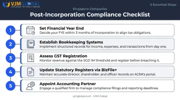 5-step Singapore post-incorporation compliance checklist for foreign-owned companies