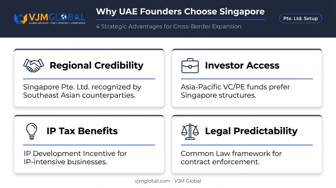 Four key Singapore business advantages for UAE entrepreneurs infographic