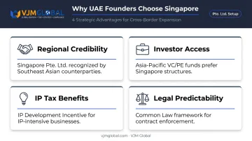 Four key Singapore business advantages for UAE entrepreneurs infographic