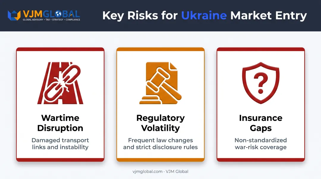 Three major risk categories for Ukraine business market entry