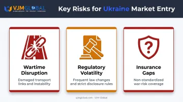 Three major risk categories for Ukraine business market entry