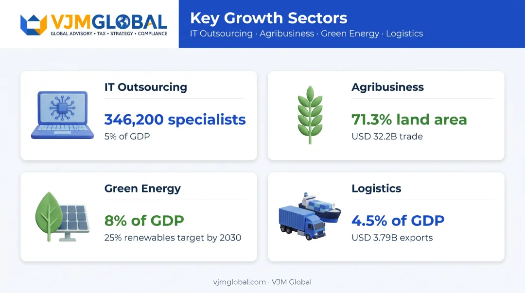 Four key sectors for Indian investment opportunities in Ukraine