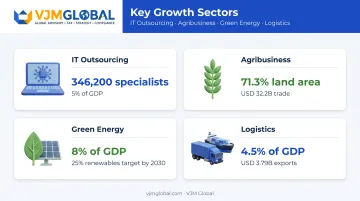 Four key sectors for Indian investment opportunities in Ukraine