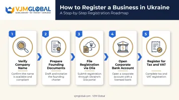 5-step process to register an LLC company in Ukraine