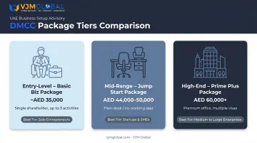Three-tier DMCC package cost comparison entry mid high-end