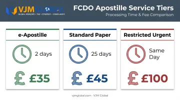 FCDO apostille service tiers comparing cost and processing time options