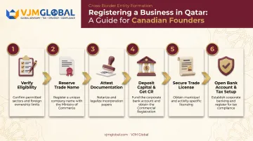 Six-step Qatar business registration process for Canadian founders