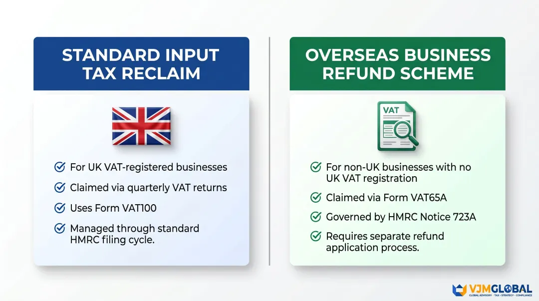 Two UK VAT reclaim routes comparison standard versus overseas business refund scheme
