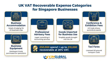 Singapore business qualifying UK VAT expenses categories and recovery amounts infographic