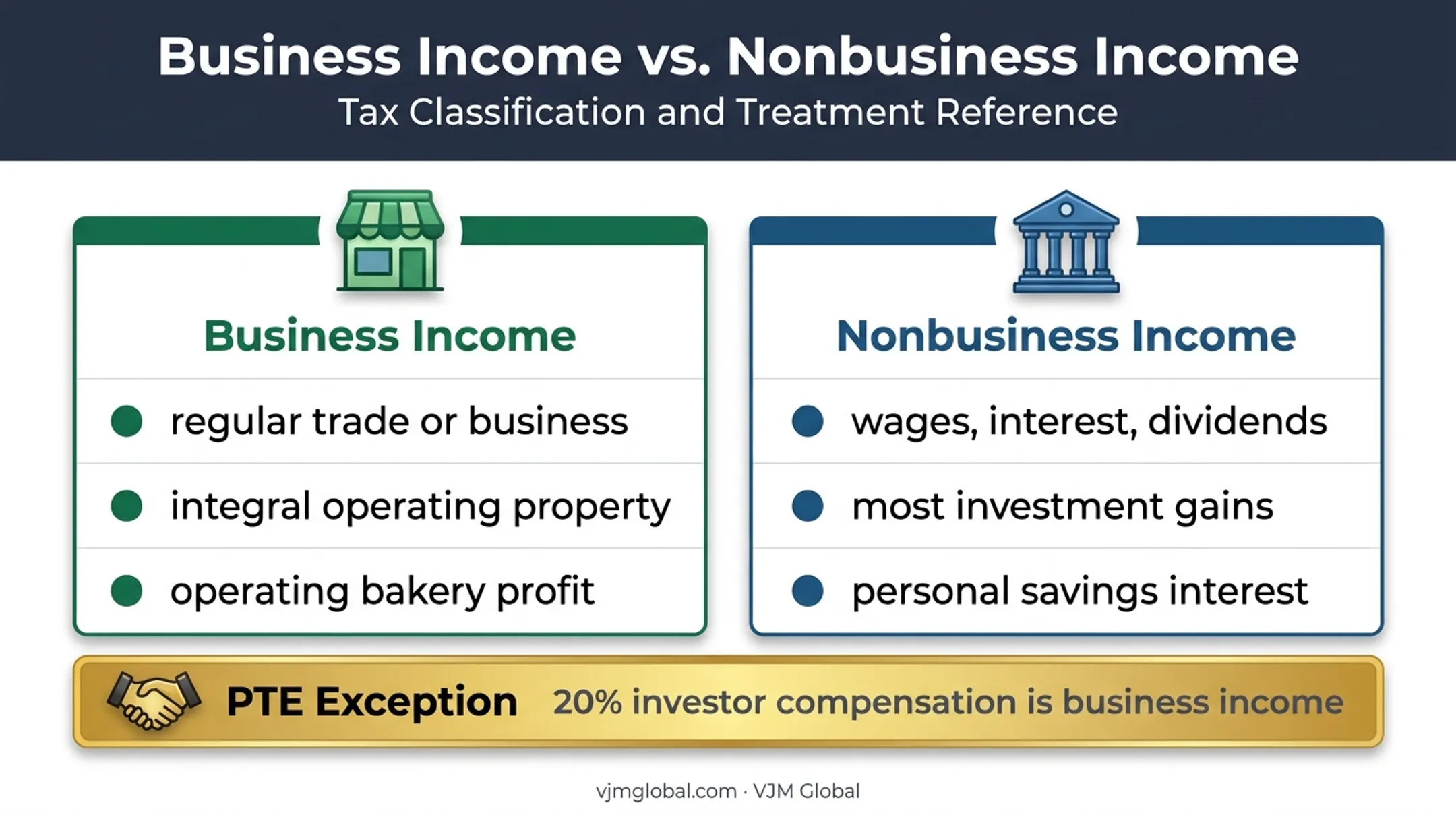 Ohio business income versus nonbusiness income classification guide