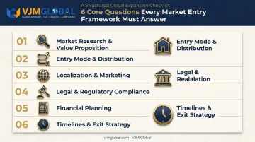 6-question market entry strategy framework checklist diagram