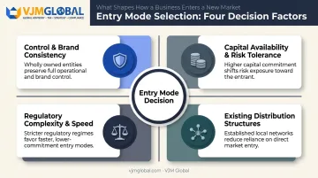 Four key factors determining international market entry strategy selection