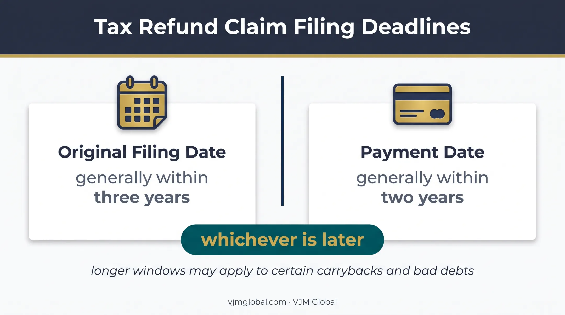 Form 1120-X refund claim deadline comparison for corporations