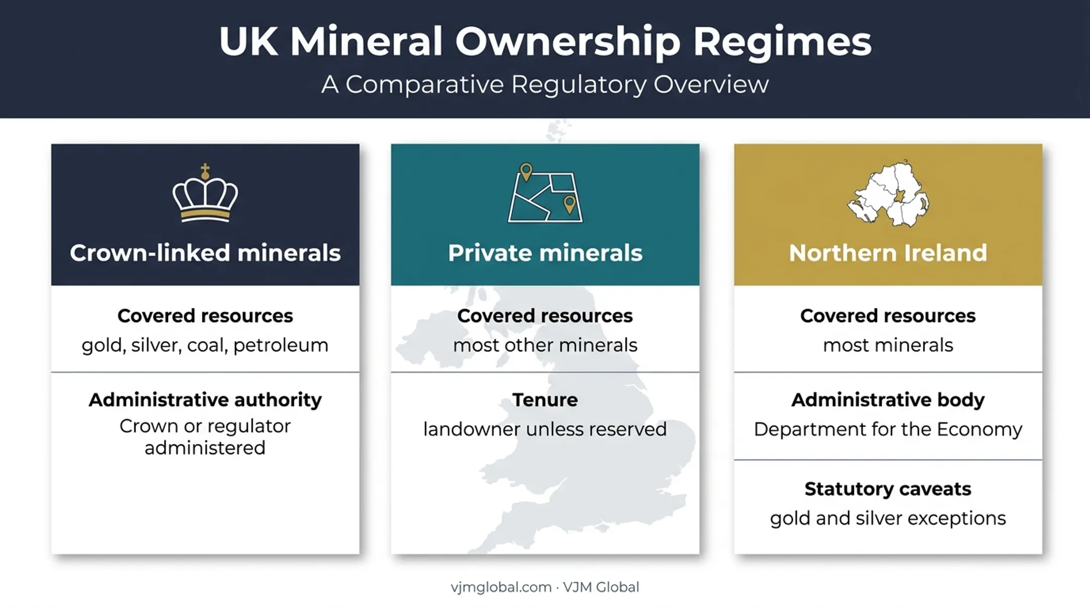 UK mineral ownership regimes by mineral type and nation