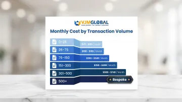 UK outsourced bookkeeping monthly cost by transaction volume band infographic