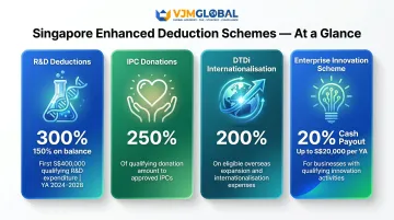 Singapore enhanced tax deduction schemes comparison rates and qualifying conditions