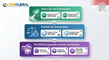 Singapore corporate tax exemptions and CIT rebate tiers breakdown infographic