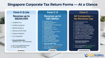Form C versus Form C-S versus Form C-S Lite Singapore tax return comparison chart
