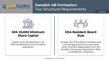 Swedish AB share capital and EEA board residency requirements breakdown