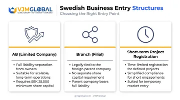 Three Swedish business structures comparison for Australian entrepreneurs entering EU