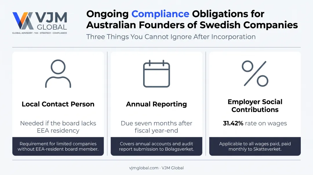 Ongoing compliance costs for Australian-owned Swedish companies including payroll and reporting