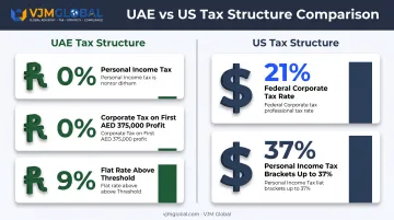 UAE zero percent tax structure versus US 21 percent corporate tax comparison