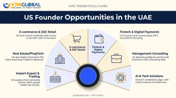 Six top UAE business sectors for US entrepreneurs overview infographic