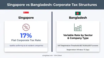 Singapore versus Bangladesh corporate tax rate and VAT comparison chart