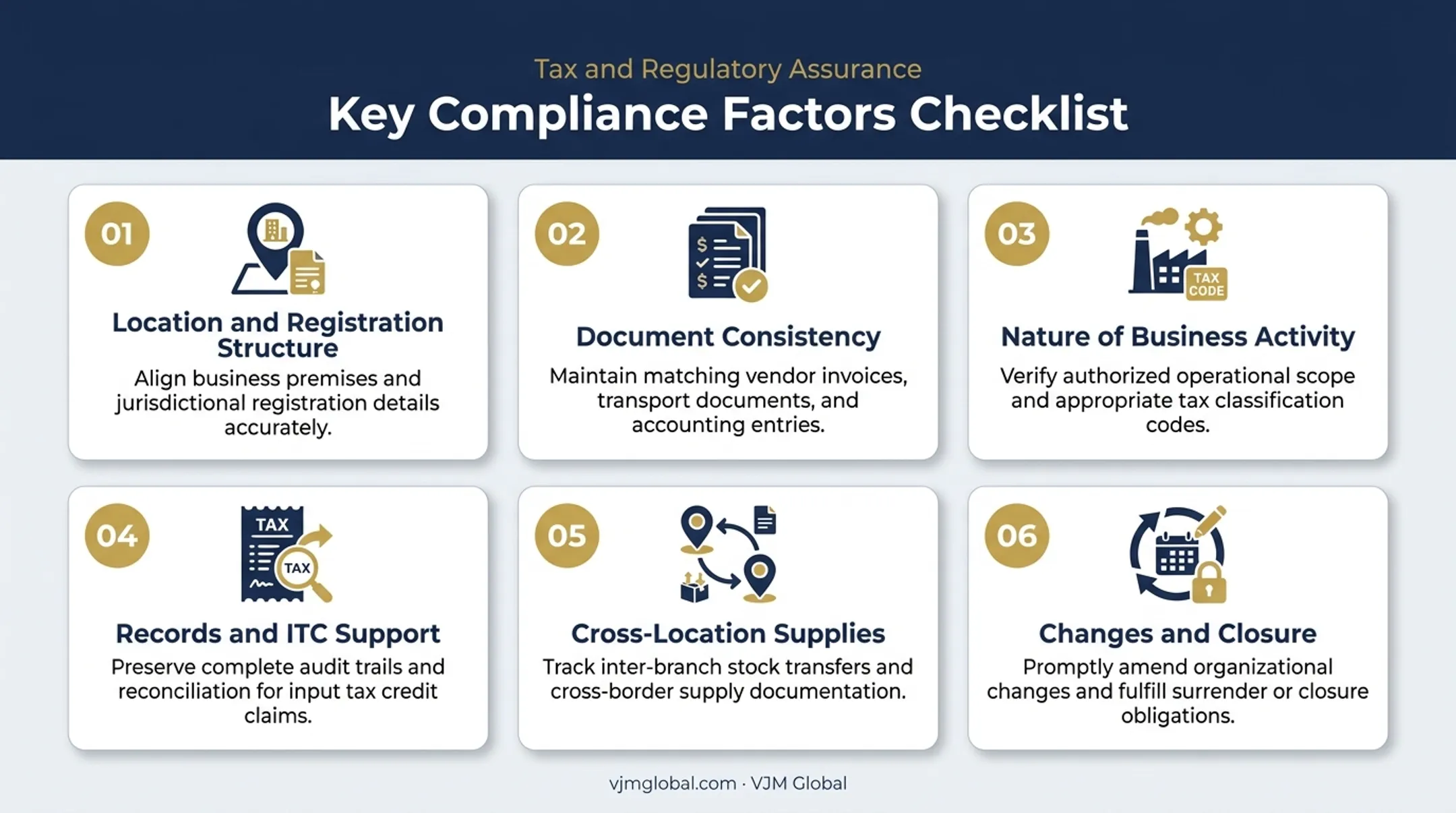 Six key compliance factors for APOB registration and common GST issues