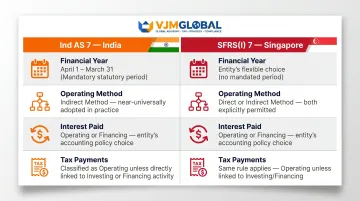 Ind AS 7 India versus SFRS(I) 7 Singapore cash flow standards side-by-side comparison