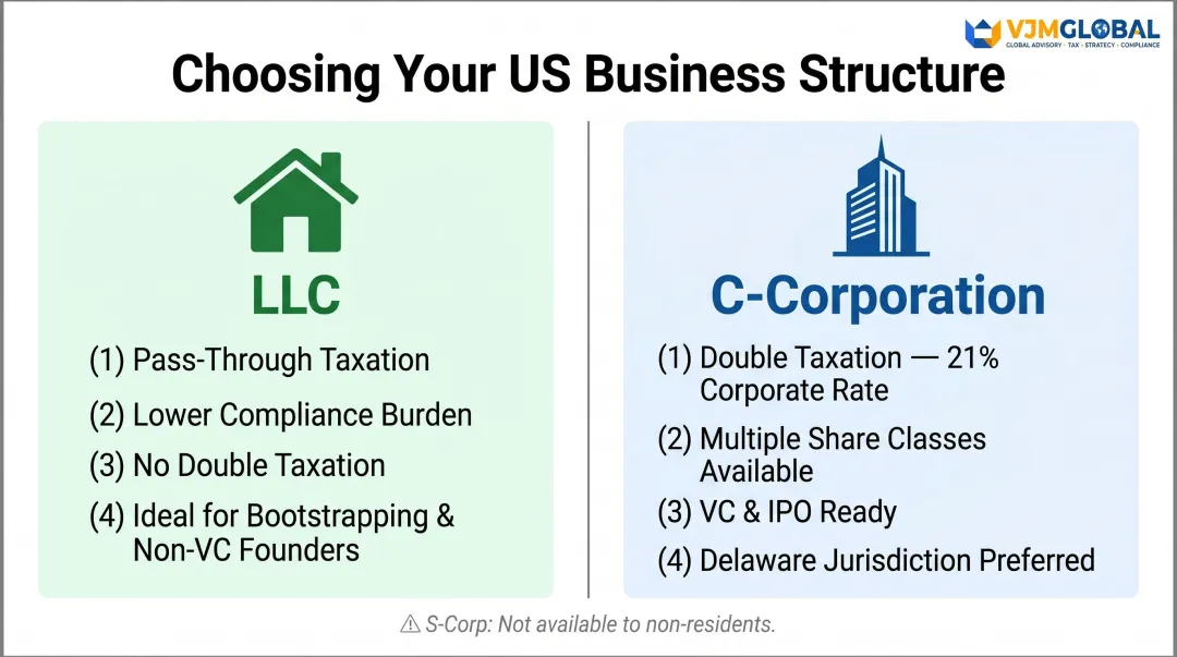 LLC versus C-Corporation comparison chart for UK non-resident founders
