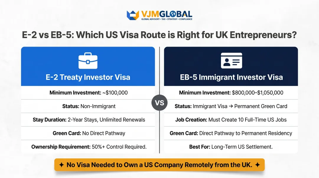 E-2 Treaty Investor versus EB-5 Immigrant Investor visa side-by-side comparison