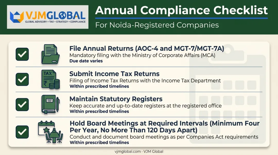 Recurring annual compliance checklist for companies registered in Noida
