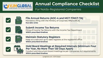 Recurring annual compliance checklist for companies registered in Noida