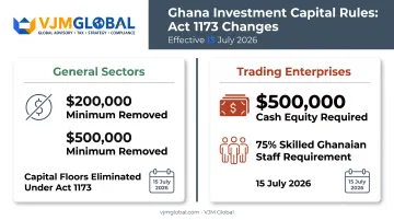 Ghana capital requirements comparison for trading versus other business sectors