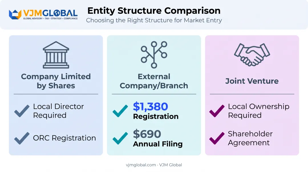 Three Ghana business entry structures comparison for UAE entrepreneurs