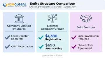 Three Ghana business entry structures comparison for UAE entrepreneurs